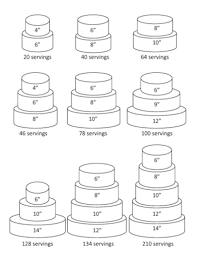 cakes to remember cake serving size charts