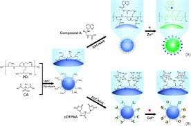 In chapter 3, you were told that carbon atoms usually have four bonds, oxygen atoms usually have two bonds and two lone pairs, and hydrogen atoms form one bond. Covalent Bond An Overview Sciencedirect Topics