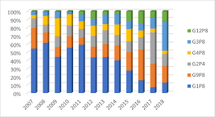 Are the vaccines effective against the variants of concern? Virus Variants And Vaccine Efficacy Path