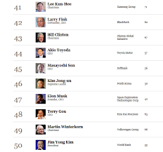 Below is a list of presidents that have served the country since the soviet union was dissolved. Forbes Releases World S Most Powerful List Puts Putin Russian President Ahead Of Obama Lanrewhisper S Blog