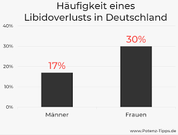 Libidoverlust beim Mann | Ursachen & Behandlung [2023] — Potenz-Tipps – Für  Männer