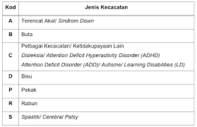 Perhatian buat anda calon peperiksaan ujian penilaian kelas kafa (upkk) tahun 2021. Manual Prosedur Ujian Penilaian Kelas Kafa Upkk Persatuan Guru Guru Sar Kafa Daerah Kuantan