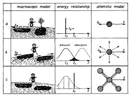 Use the words from ex.1 to complete the text. Metals Free Full Text The Mossbauer Effect A Romantic Scientific Page Html