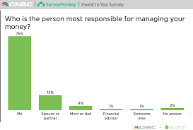 99 Of Americans Dont Use A Financial Advisor Heres Why