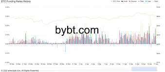 Bitcoin (btc) historic and live price charts from all exchanges. Z7xiwooyy5tkcm