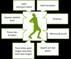 Maybe you would like to learn more about one of these? Sakit Kronik My Health My Life