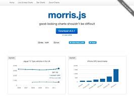 Vue Morris Is A Vue Js Wrapper For Morris Js In 2019 Donut