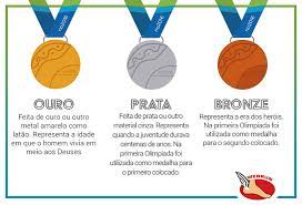 Saiba Todas As Curiosidades Sobre Medalhas Olimpicas Webrun Corrida Saude Qualidade De Vida