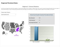 Dog Trends in US Pet Shelters - National Animal Interest Alliance