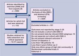 Secondary diabetes with chronic kidney disease. Does Stage 3 Chronic Kidney Disease Matter A Systematic Literature Review British Journal Of General Practice