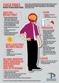 Tindakan asid dan alkali terhadap lateks. Prolintashealthytips Hashtag On Twitter
