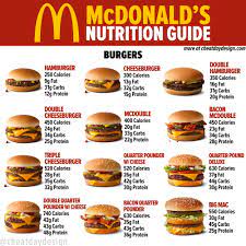 The nutrition information on this website is derived from testing conducted in accredited laboratories, published resources, or from information provided from mcdonald's suppliers. Mcdonald S Menu Nutrition Guide How Healthy Is Mcdonald S