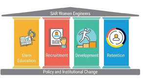 South Asia Wepower Network