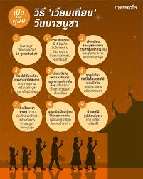 วันมาฆบูชา ในปีนี้ตรงกับวันที่ 4 มีนาคม พ.ศ.2558 วันขึ้น 15 ค่ำ เดือน 4 พระบรมศาสดาทรงประชุมพระสาวก ณ พระวิหารเวฬุวัน ได้เกิดเหตุอัศจรรย์ประกอบด้วย. à¸—à¸³à¹„à¸¡à¸• à¸­à¸‡ à¹€à¸§ à¸¢à¸™à¹€à¸— à¸¢à¸™ à¸§ à¸™ à¸¡à¸²à¸†à¸š à¸Šà¸² à¸Šà¸²à¸§à¸ž à¸—à¸˜à¹€à¸§ à¸¢à¸™à¹€à¸— à¸¢à¸™à¸§ à¸™à¹„à¸«à¸™à¸š à¸²à¸‡