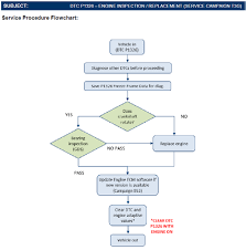 We did not find results for: Https Static Nhtsa Gov Odi Tsbs 2020 Mc 10172228 0001 Pdf