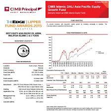 Islamic dali equity growth fund. Start Investing Cimb Dali Asia Pacific Equity Growth Fund Smart Investment