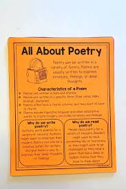 Poetry Anchor Charts Video Poetry Anchor Chart Poetry For Kids Poetry Lessons