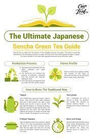 The Ultimate Japanese Sencha Green Tea Guide Cup Leaf Greentea Senchagreentea Teaguide Infographic Sencha Green Tea Green Tea Benefits Tea Infographic