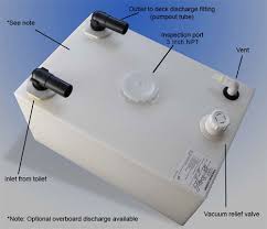 Discover costs of 20lb, 100lb, 500lb and more. Super Premium Holding Tank 55 Gallon Trionic Corp