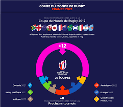 Calendrier Eliminatoire Coupe Du Monde 2023 France Processus De Qualification Pour La Coupe Du Monde De Rugby 2023 ｜ Coupe Du  Monde De Rugby 2019