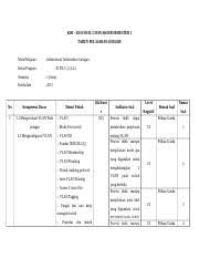 Soal administrasi infrastruktur jaringan kelas 11 semester 2. Kisi Kisi Aij Docx Kisi U2013 Kisi Soal Ujian Akhir Semester 1 Tahun Pelajaran 2019 2020 Mata Pelajaran Administrasi Infrastruktur Jaringan Course Hero