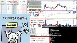 지난 주말(27일) 미 하원은 1조9000억 달러 규모의 초대형 추가 부양법을 통과시켰습니다. Youtube Video Statistics For ë‹¤ë¯¸í•´ì™¸ì„ ë¬¼ ë¶ˆê¸ˆìŠ¤ë‹¥ Noxinfluencer