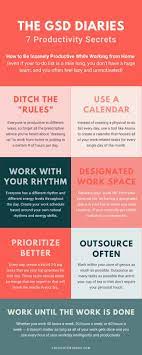 The G S D Diaries How To Be Insanely Productive While Working From Home Krista Dickson Working From Home Work From Home Tips Time Management Tips