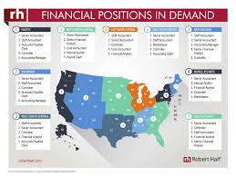 Senior financial analysts perform a variety of financial activities including budgeting, forecasting, building financial models, assisting with financial planning, performing research and analysis, preparing reach over 250 million candidates. Financial Positions In Demand Robert Half