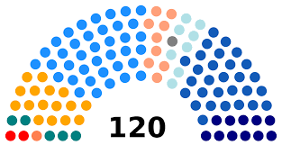 Los candidatos surgieron de las elecciones primarias que se realizaron el 9 de agosto, siendo aquellos superaron el 1,5 % de los votos válidos. File Camara De Diputados De Chile Eleccion 1989 Svg Wikimedia Commons