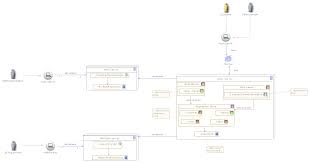 Network Computing Hardware Diagrams