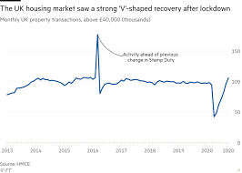 The centre for economics and business research predicts that property prices will tumble 14% by the end. Is The Property Market On Shaky Foundations In 2021 Financial Times