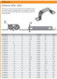 Image result for site:byggahus.se klammer