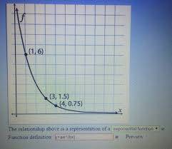 Shifting the graph left 2 and up 3 would result in the function or equivalently, by giving the terms a common denominator, The Graphs Below Are Representations Of Either Chegg Com