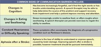 Communication Archives Healthcare Therapy Services