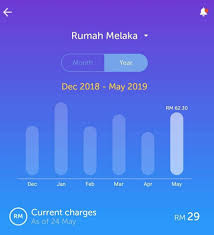 Dilengkapi ciri '3d airflow' yang boleh mengeluarkan angin penghawa dingin secara menegak dan melintang. Guna 6 Aircond Di Rumah Tapi Bil Bawah Rm70 Lelaki Ni Kongsi Rahsia Keluarganya Jimat Elektrik Sangat Berguna Keluarga