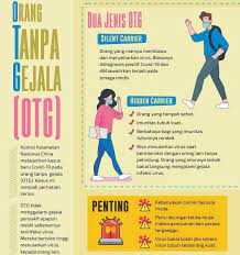 Alias indera penciumannya tidak bekerja dengan baik. Otg Kelihatan Sehat Tapi Bisa Tularkan Virus Corona Media Informasi Kesehatan