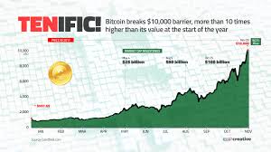 It allows you to send money to anyone in the world, without the need for a central authority to issue accounts or process payments. Explainer What Is Bitcoin And How Does It Work