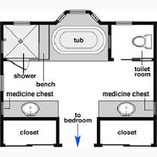Choosing the right shower door can make or break your bathroom's style. Designing A Master Bathroom Inspiration And Floor Plans Petite Haus