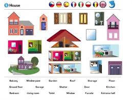 Les Lieux De La Maison Maison Lieux Ecole Primaire
