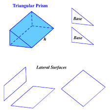 Surface area of sphere = lateral surface area of cylinder ⇒ the surface area of sphere = 2πrh in this case, height of cylinder = diameter of sphere = 2r Surface Area