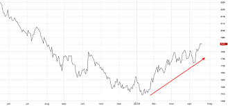 Lme Zinc Prices Hit A 9 Month High A Warning Flag For