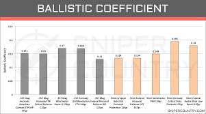 357 mag vs 9mm cartridge comparison sniper country