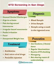 Std Testing San Diego Ca Starting From 14 Fast Same Day Testing