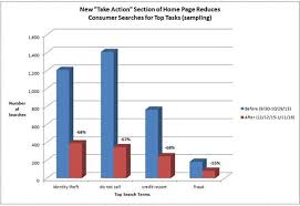 Analytics Success Series Federal Trade Commission Digital Gov