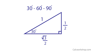 unit circle w everything charts worksheets 35 examples