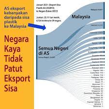 0%0% found this document useful, mark this document as useful. Sahabat Alam Malaysia Sam Fotos Facebook