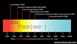 Kelvin Scale And Color Temperatures Of Common Lighting Sources Paint Correction Christoher Brown Obsessive Car Detailing W Kelvin Kelvin Light Lighting Sources