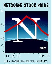 Chart Netscape Stock Price Bloomberg