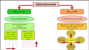 Flip html5 is a interactive html5 digital publishing platform that makes it easy to create interactive digital publications, including magazines, catalogs, newspapers, books, and more online. Soalan Geografi Tingkatan 3 Kssm 2019 Viral Blog H