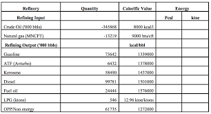 Solved Can Someone Please Help Me Fill This Chart Out I